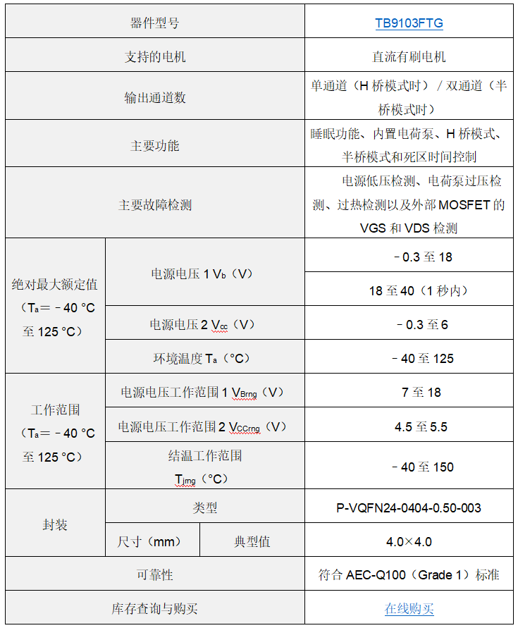 Toshiba launches gate drive IC for car mounted DC brushed motors, helping to reduce device size插圖2 Toshiba launches gate drive IC for car mounted DC brushed motors, helping to reduce device size插圖2