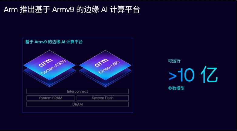 Unleashing the potential of AI, Arm computing platform builds the future of computing and storage插圖 Unleashing the potential of AI, Arm computing platform builds the future of computing and storage插圖