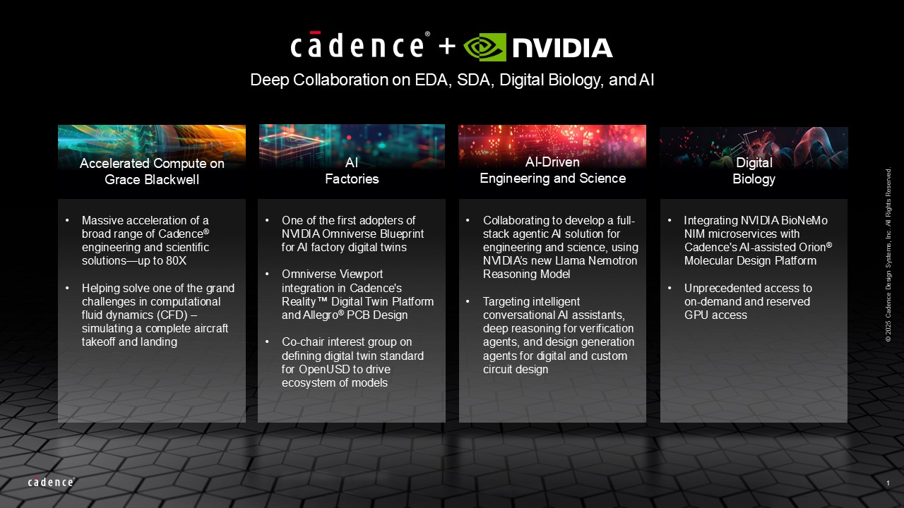 Cadence leverages NVIDIA Grace Blackwell to accelerate AI driven engineering design and scientific applications插圖 Cadence leverages NVIDIA Grace Blackwell to accelerate AI driven engineering design and scientific applications插圖